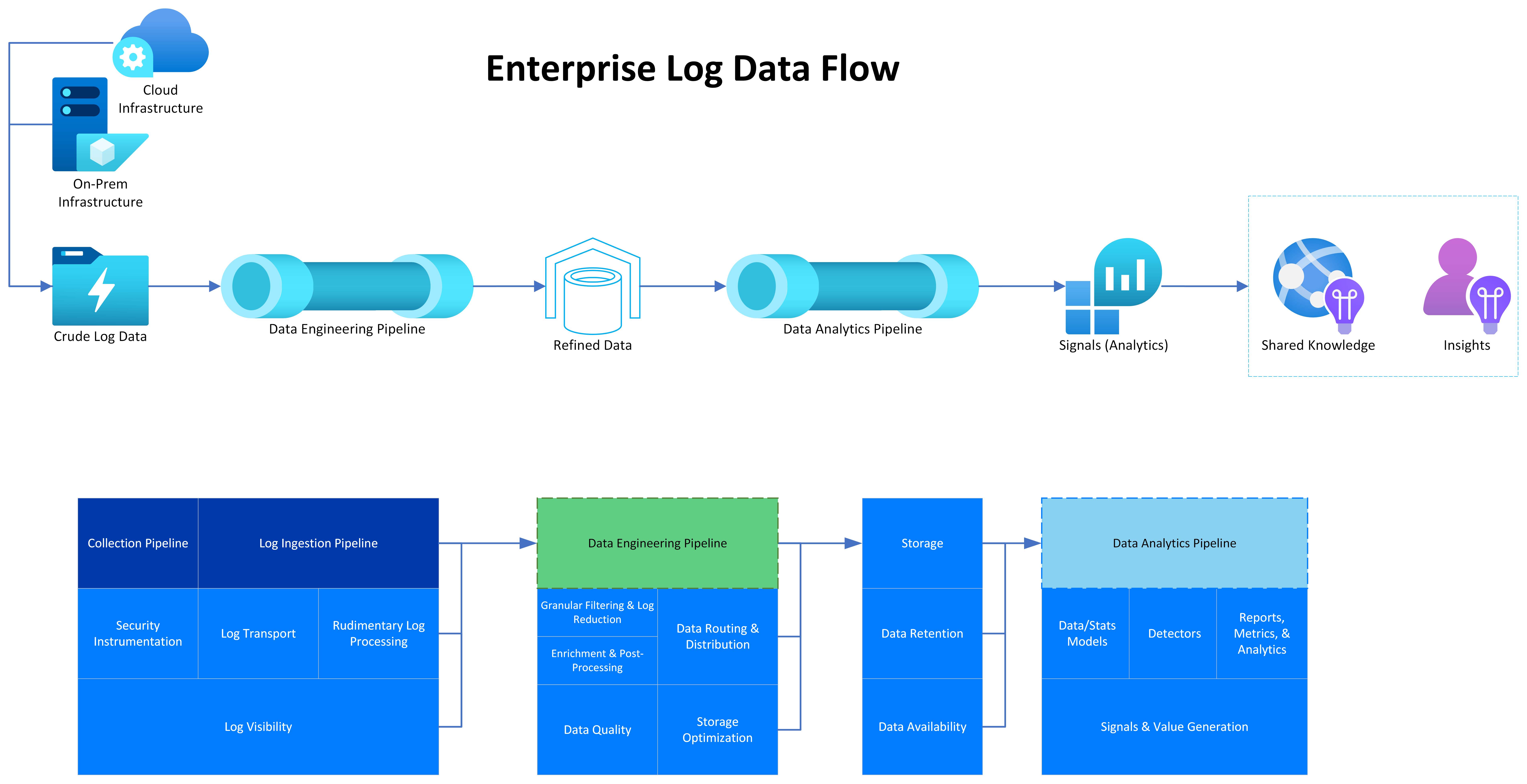 Data Warehouse