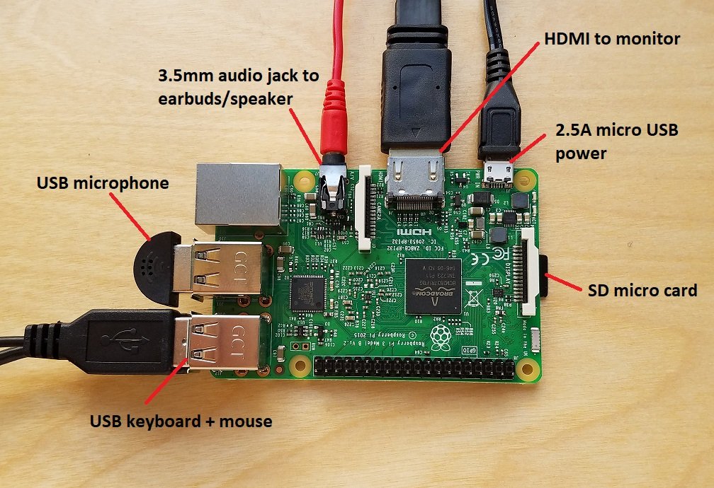 Raspberry Pi 3